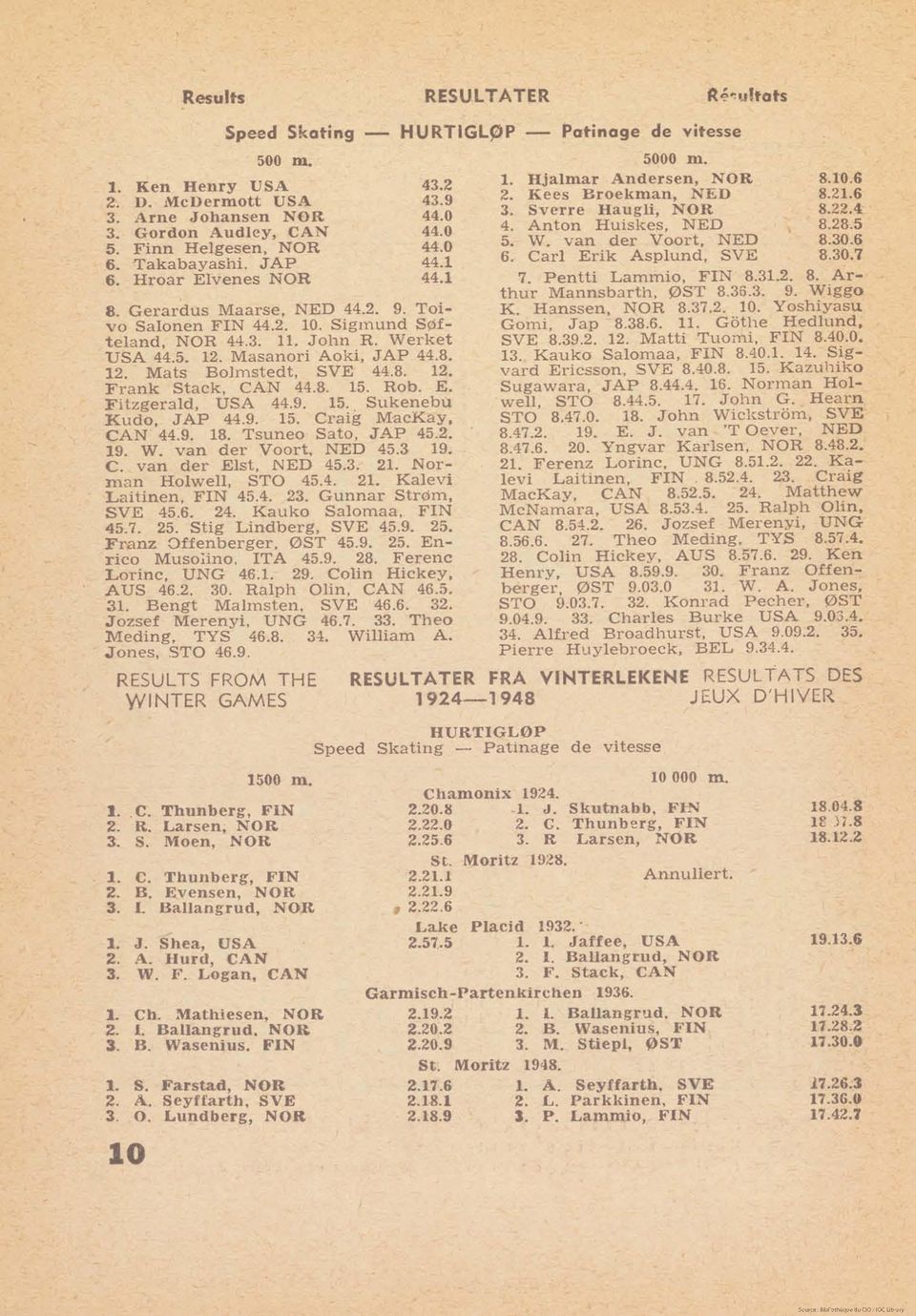 8. 12. Frank Stack, CAN 44.8. 15. Rb. E. Fitzgerald, USA 44.9. 15. Sukenebu Kud, JAP 44.9. 15. Craig MacKay, CAN 44.9. 18. Tsune Sat, JAP 45.2. 19. W. van der Vrt. NED 45.3 19. C. van der Eist.