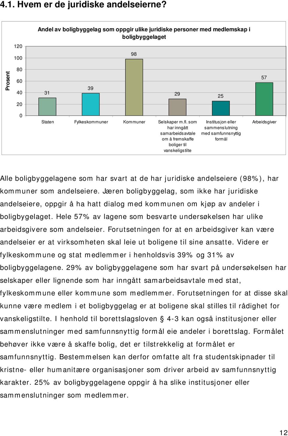 som har inngått samarbeidsavtale om å fremskaffe boliger til vanskeligstilte Institusjon eller sammenslutning med samfunnsnyttig formål Arbeidsgiver Alle boligbyggelagene som har svart at de har