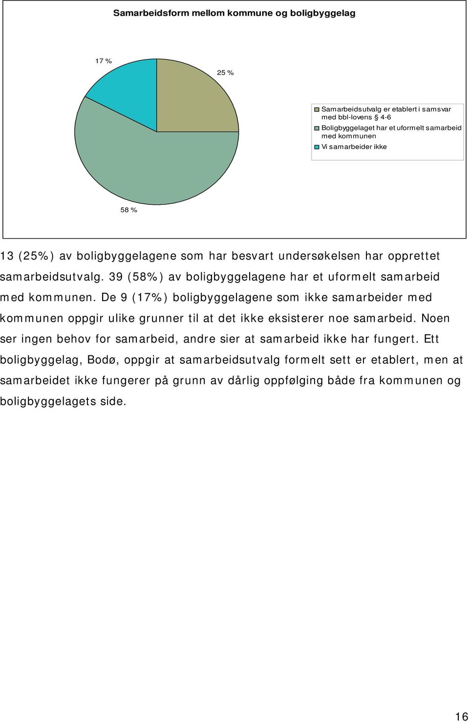 De 9 (17%) boligbyggelagene som ikke samarbeider med kommunen oppgir ulike grunner til at det ikke eksisterer noe samarbeid.