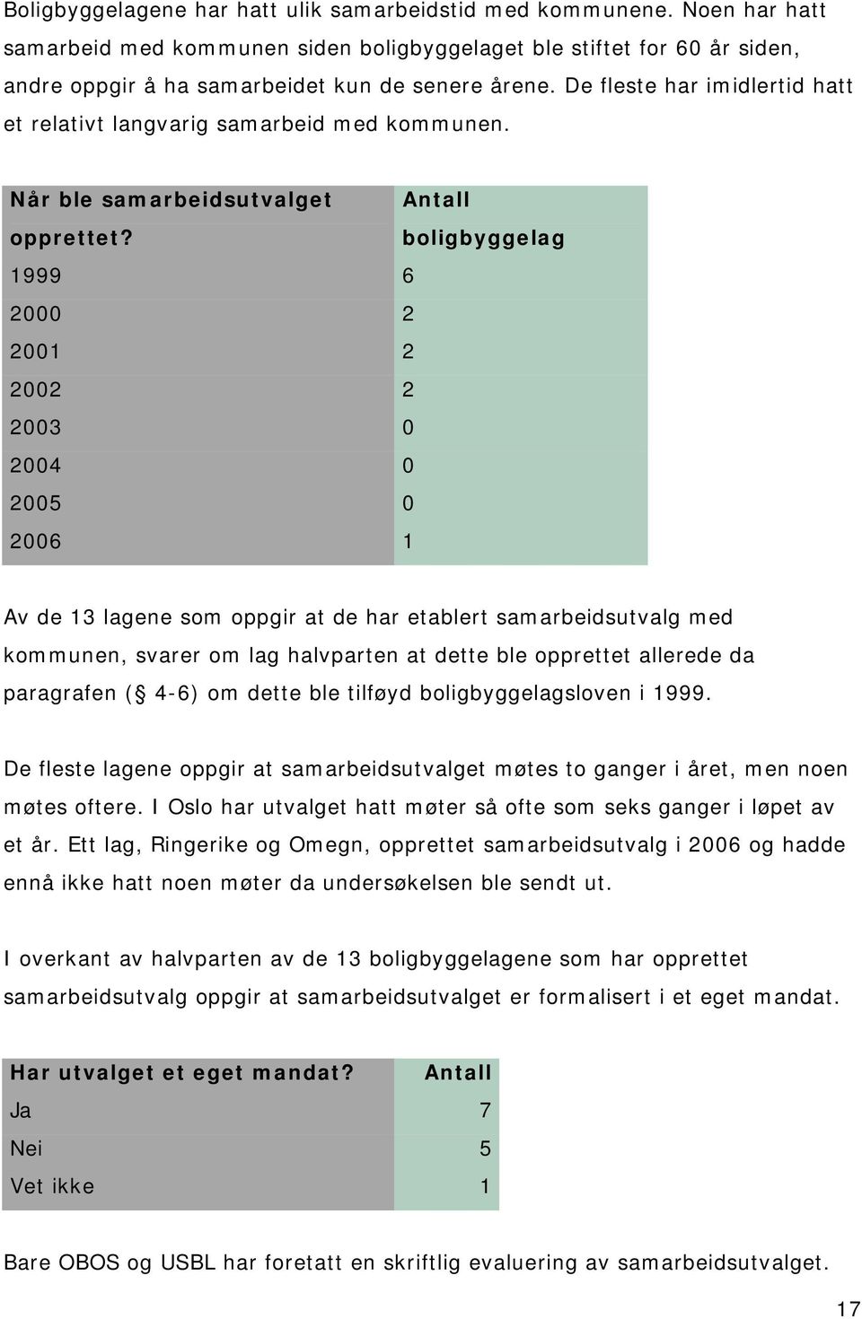 Antall boligbyggelag 1999 6 2000 2 2001 2 2002 2 2003 0 2004 0 2005 0 2006 1 Av de 13 lagene som oppgir at de har etablert samarbeidsutvalg med kommunen, svarer om lag halvparten at dette ble