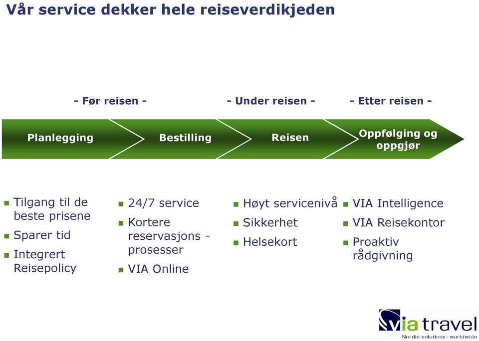 Sparer tid Integrert Reisepolicy 24/7 service Kortere reservasjons - prosesser VIA