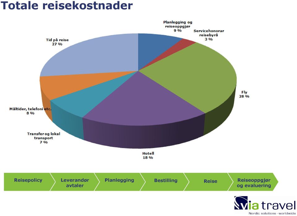 avtaler Planlegging