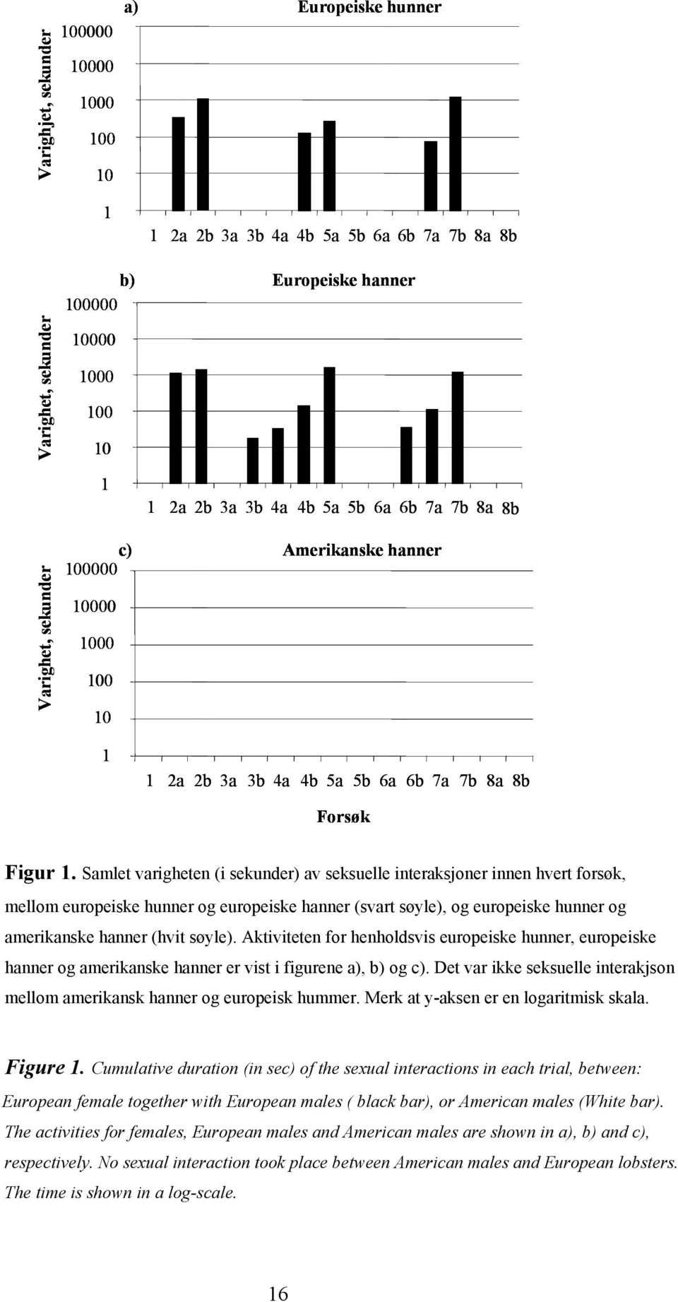 Samlet varigheten (i sekunder) av seksuelle interaksjoner innen hvert forsøk, mellom europeiske hunner og europeiske hanner (svart søyle), og europeiske hunner og amerikanske hanner (hvit søyle).