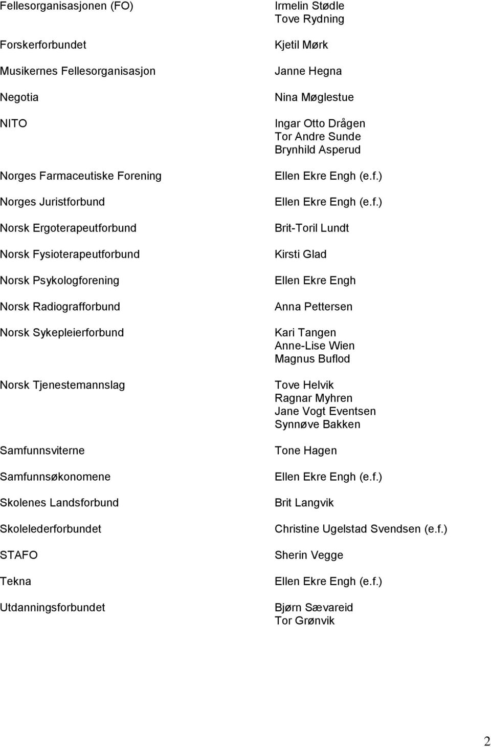 Irmelin Stødle Tove Rydning Kjetil Mørk Janne Hegna Nina Møglestue Ingar Otto Drågen Tor Andre Sunde Brynhild Asperud Ellen Ekre Engh (e.f.