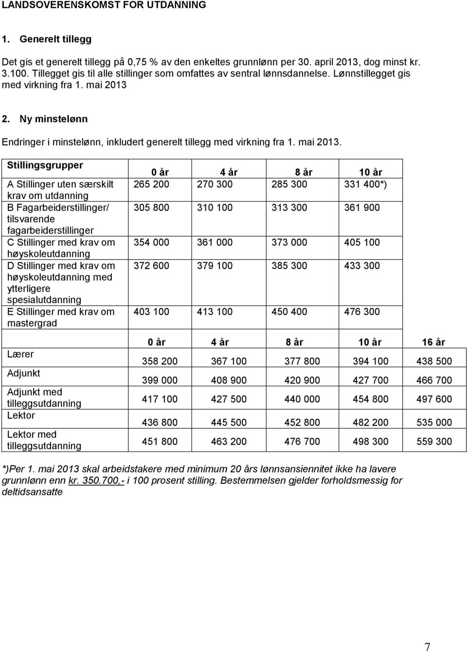 Ny minstelønn Endringer i minstelønn, inkludert generelt tillegg med virkning fra 1. mai 2013.