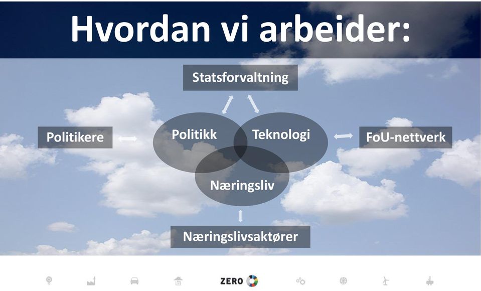 Politikk Teknologi