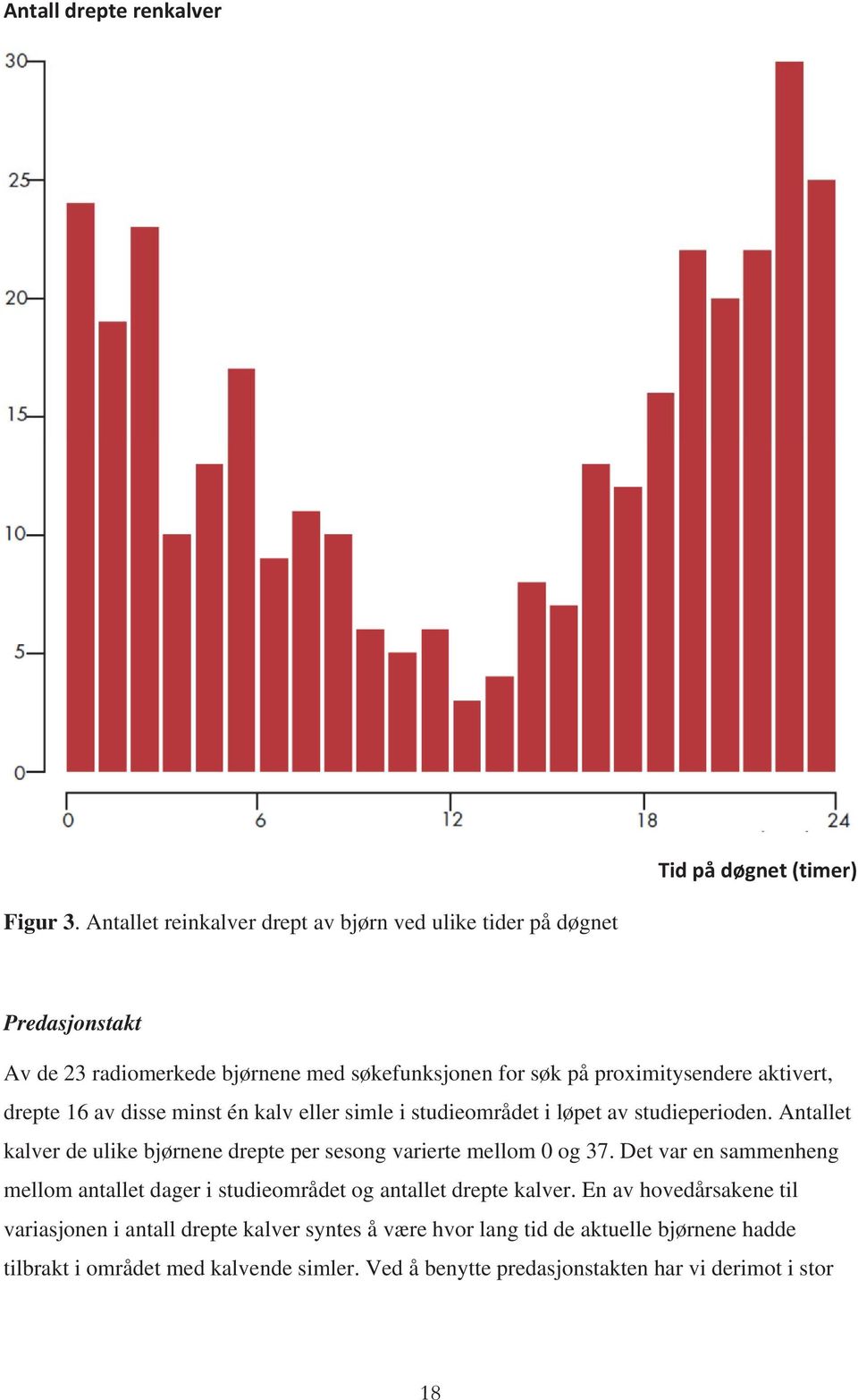 drepte 16 av disse minst én kalv eller simle i studieområdet i løpet av studieperioden. Antallet kalver de ulike bjørnene drepte per sesong varierte mellom 0 og 37.