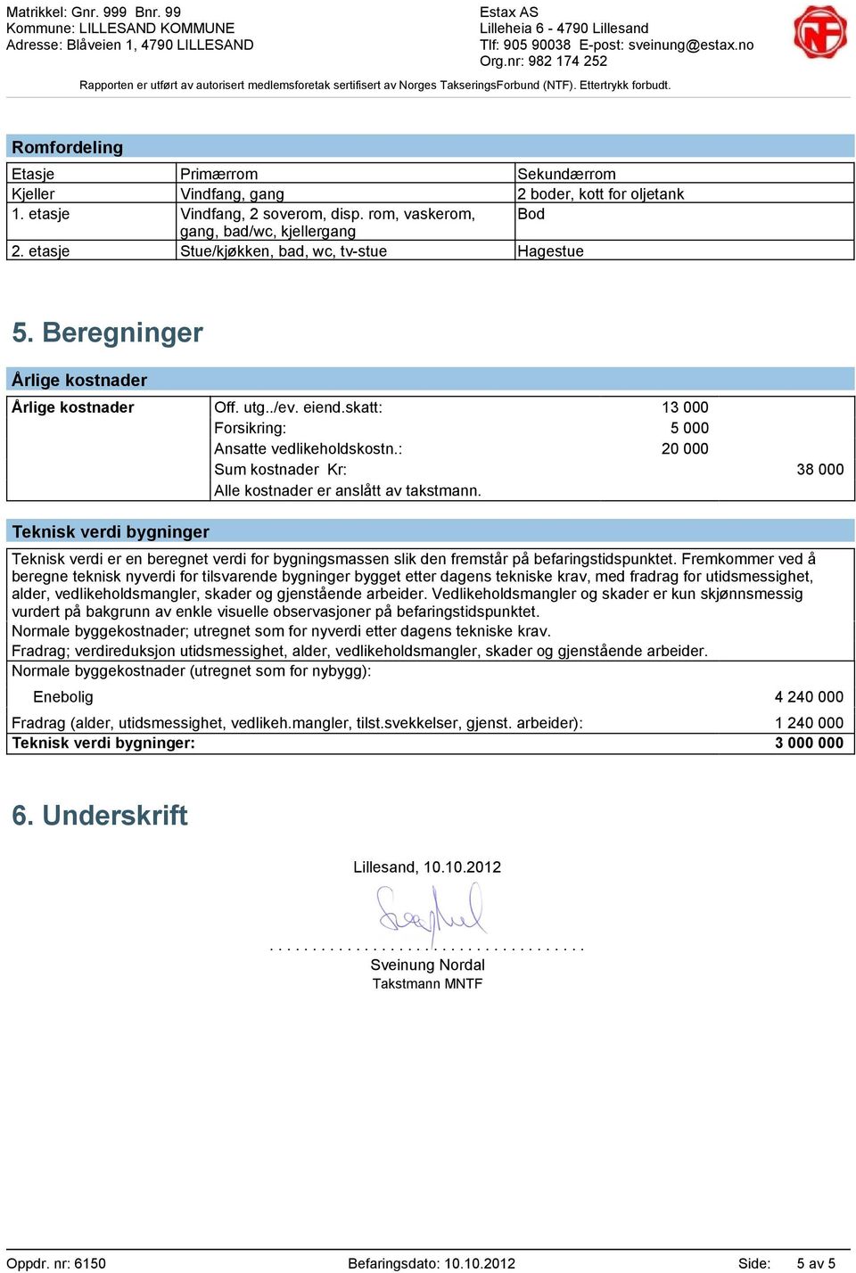 : 20 000 Sum kostnader Kr: 38 000 Alle kostnader er anslått av takstmann. Teknisk verdi bygninger Teknisk verdi er en beregnet verdi for bygningsmassen slik den fremstår på befaringstidspunktet.