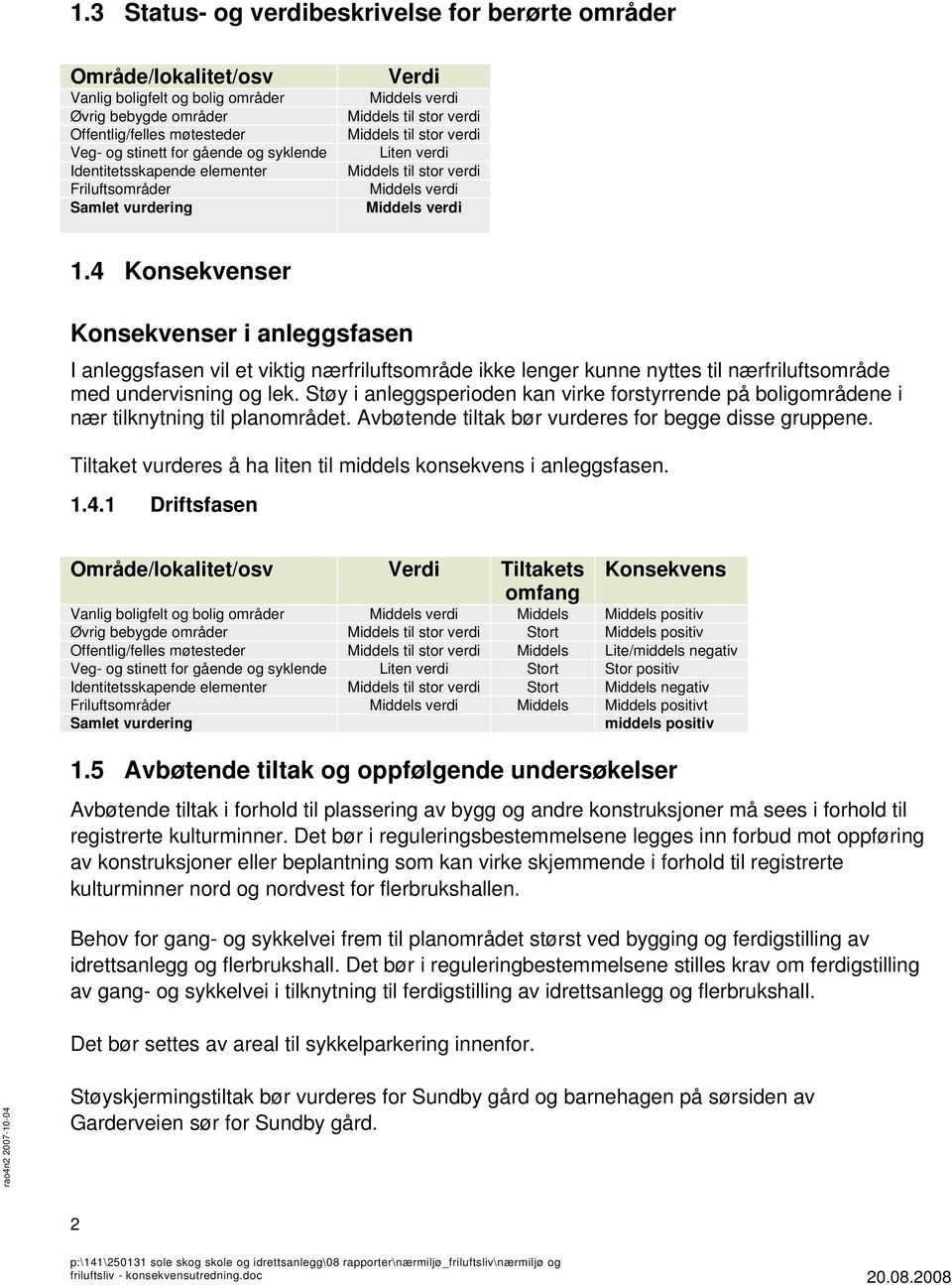 4 Konsekvenser Konsekvenser i anleggsfasen I anleggsfasen vil et viktig nærfriluftsområde ikke lenger kunne nyttes til nærfriluftsområde med undervisning og lek.