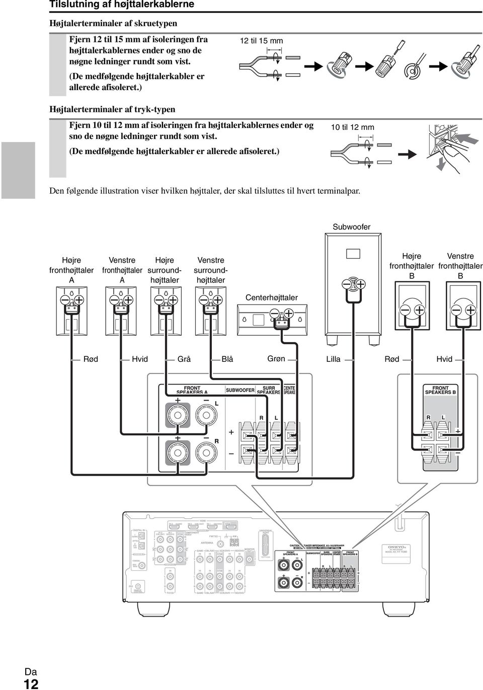 ) 12 til 15 mm Højtalerterminaler af tryk-typen Fjern 10 til 12 mm af isoleringen fra højttalerkablernes ender og sno de nøgne ledninger rundt som vist.