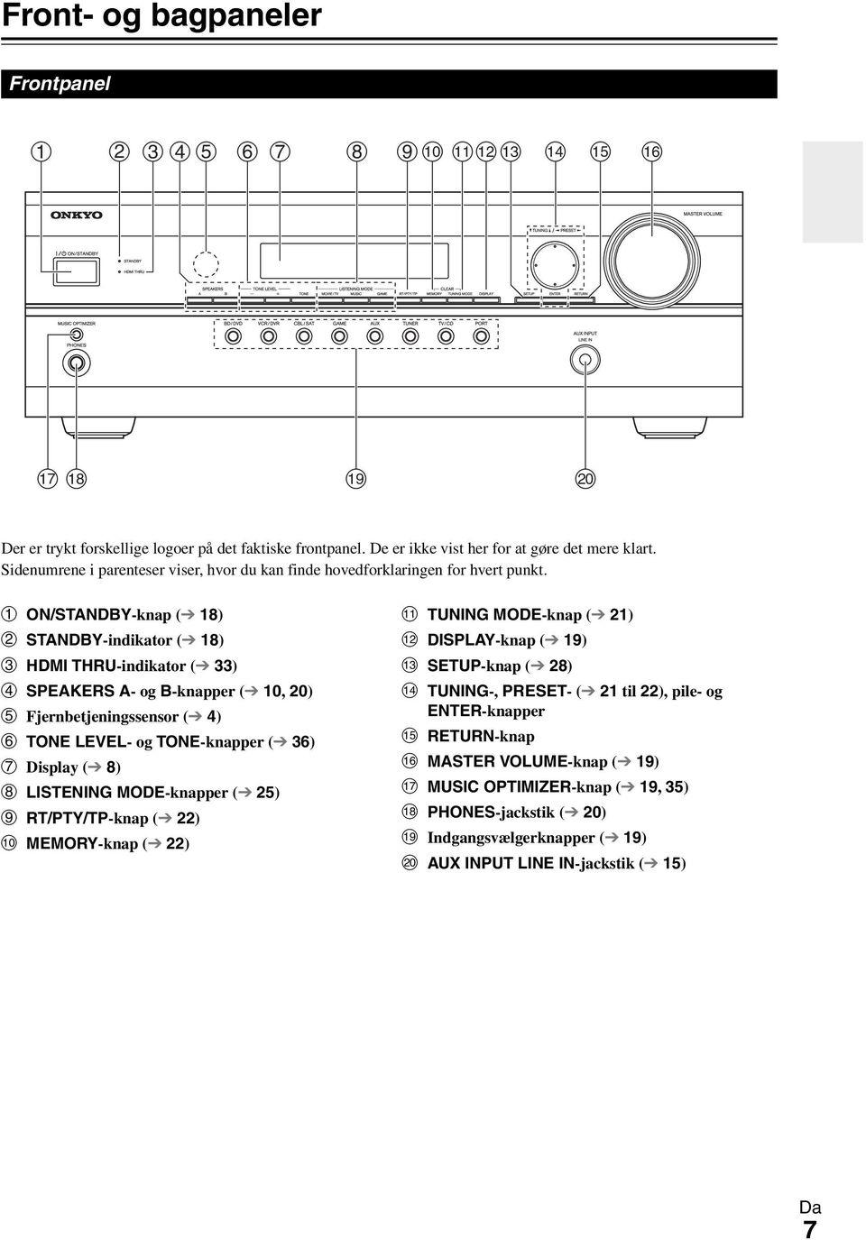 ON/STANDBY-knap ( 18) STANDBY-indikator ( 18) HDMI THRU-indikator ( 33) SPEAKERS A- og B-knapper ( 10, 20) Fjernbetjeningssensor ( 4) TONE LEVEL- og TONE-knapper ( 36) Display ( 8)