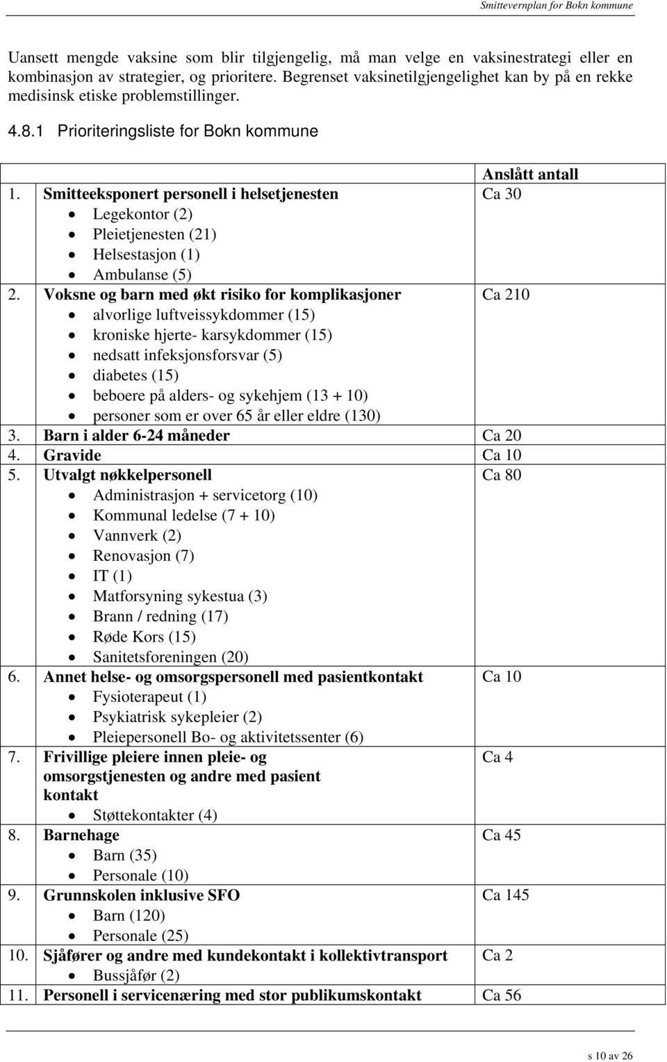 Smitteeksponert personell i helsetjenesten Legekontor (2) Pleietjenesten (21) Helsestasjon (1) Ambulanse (5) 2.