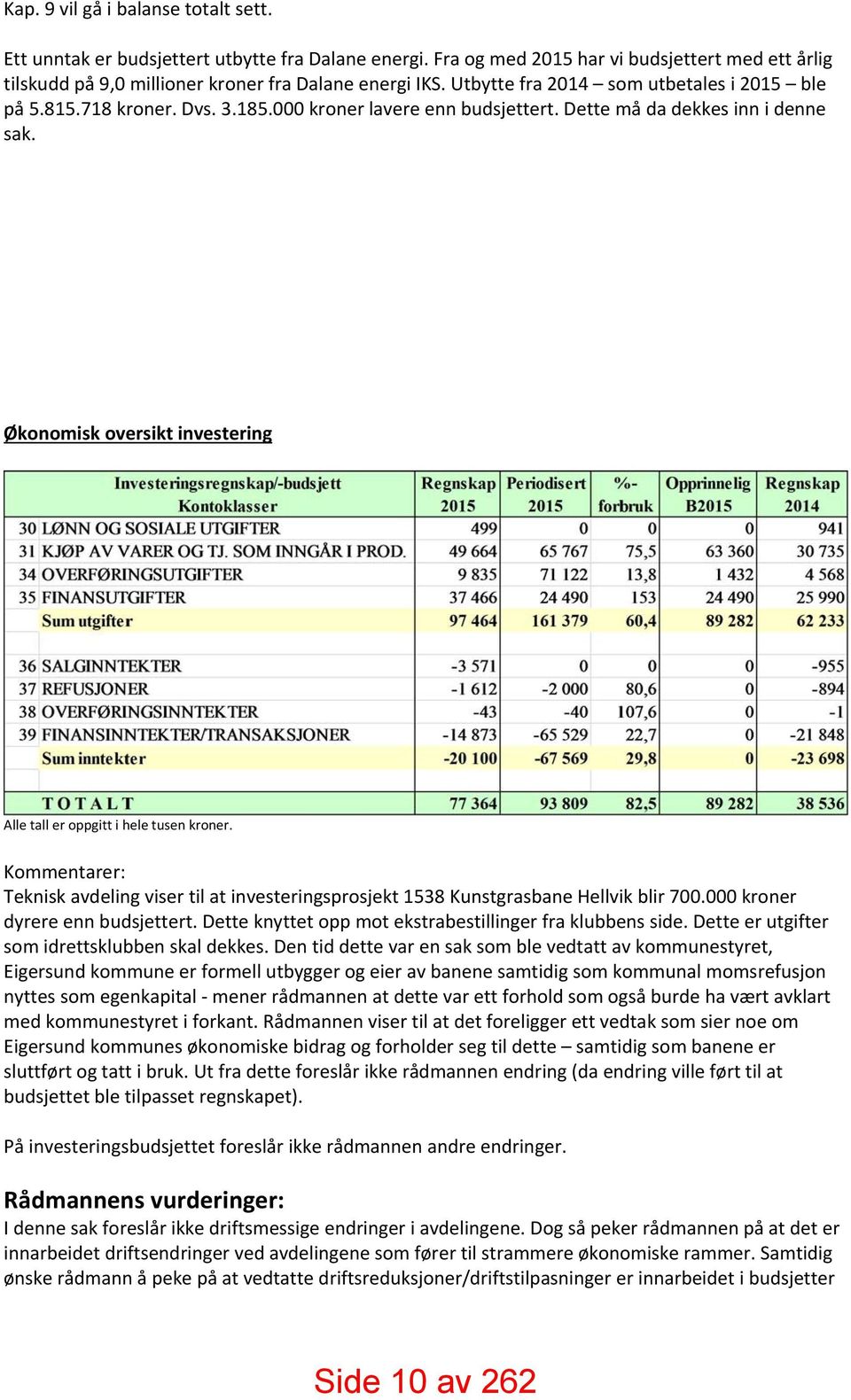 Økonomisk oversikt investering Alle tall er oppgitt i hele tusen kroner. Kommentarer: Teknisk avdeling viser til at investeringsprosjekt 1538 Kunstgrasbane Hellvik blir 700.