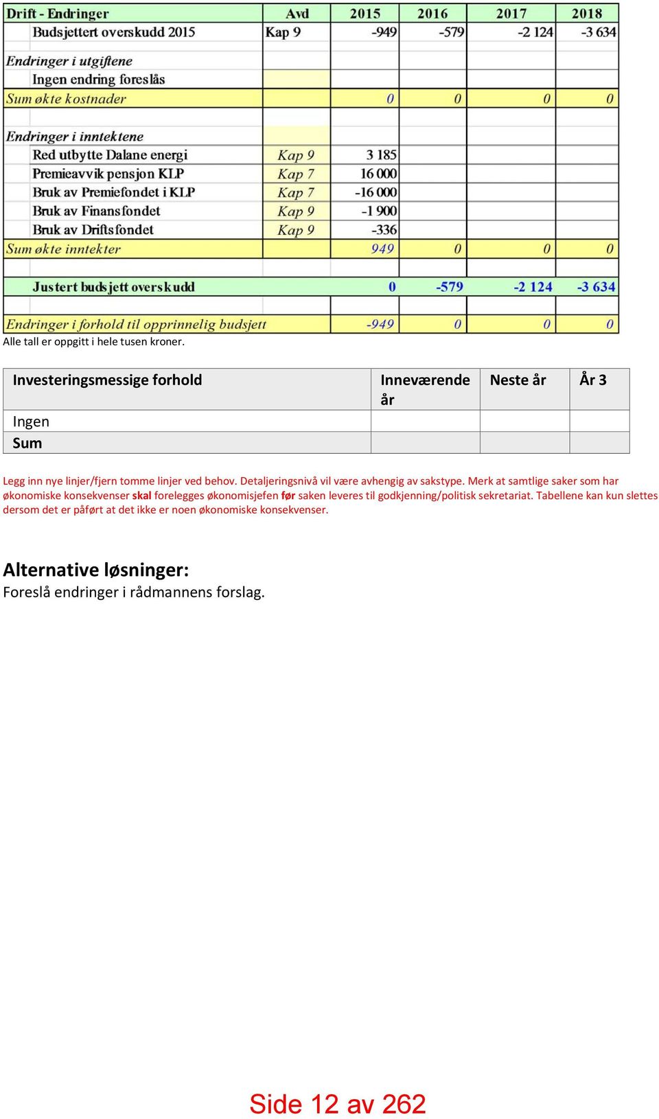 Detaljeringsnivå vil være avhengig av sakstype.