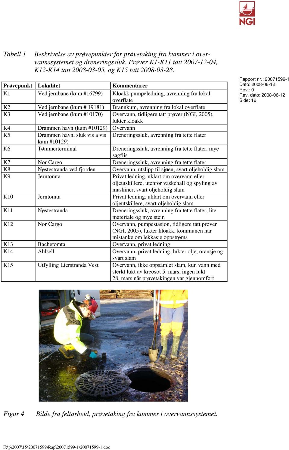 (kum #10170) Overvann, tidligere tatt prøver (NGI, 2005), lukter kloakk K4 Drammen havn (kum #10129) Overvann K5 Drammen havn, sluk vis a vis Dreneringssluk, avrenning fra tette flater kum #10129) K6