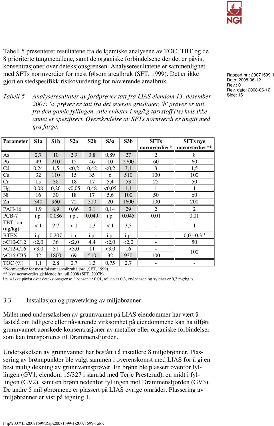 Tabell 5 Analyseresultater av jordprøver tatt fra LIAS eiendom 13. desember 2007: 'a' prøver er tatt fra det øverste gruslager, 'b' prøver er tatt fra den gamle fyllingen.