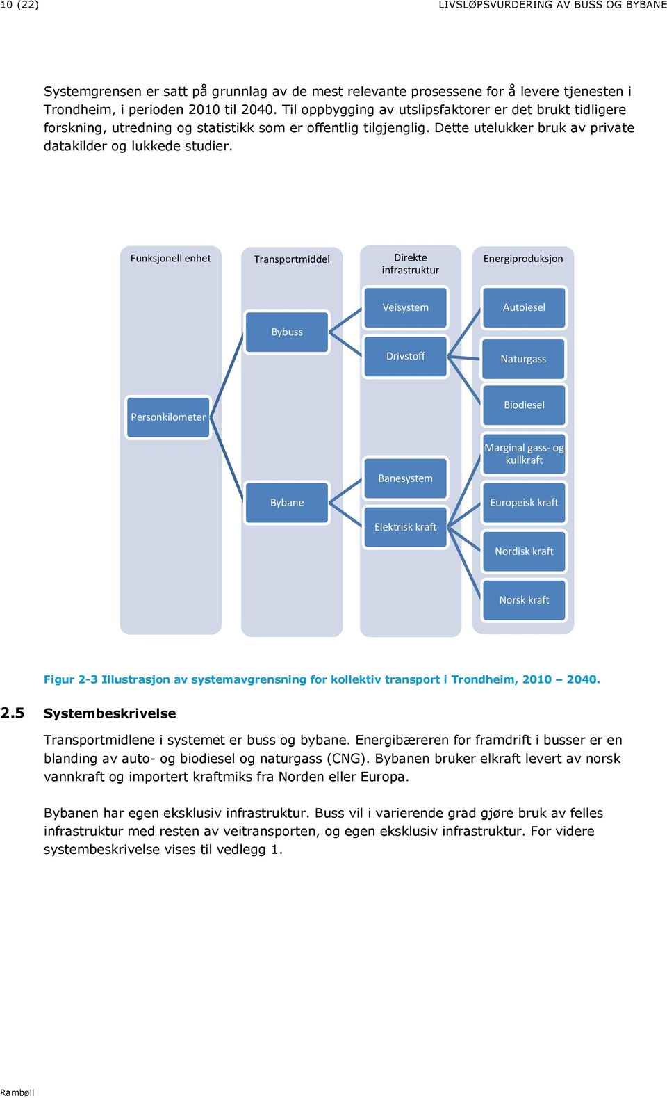 Funksjonell enhet Transportmiddel Direkte infrastruktur Energiproduksjon Veisystem Autoiesel Bybuss Drivstoff Naturgass Personkilometer Biodiesel Marginal gass- og kullkraft Banesystem Bybane