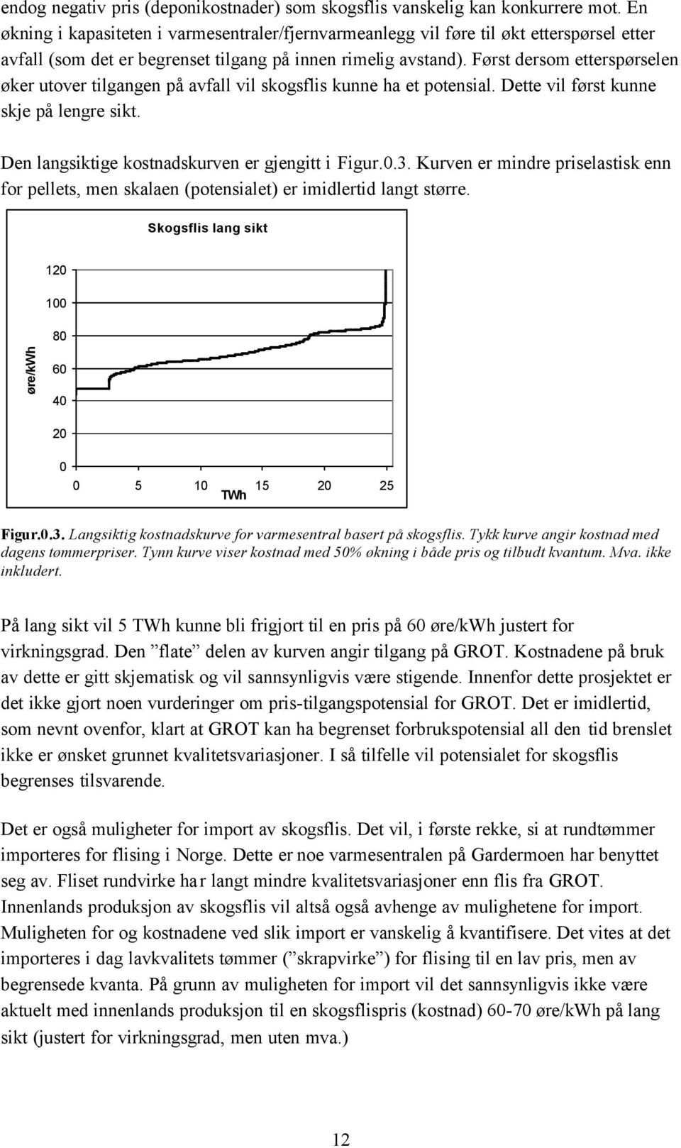 Først dersom etterspørselen øker utover tilgangen på avfall vil skogsflis kunne ha et potensial. Dette vil først kunne skje på lengre sikt. Den langsiktige kostnadskurven er gjengitt i Figur.0.3.