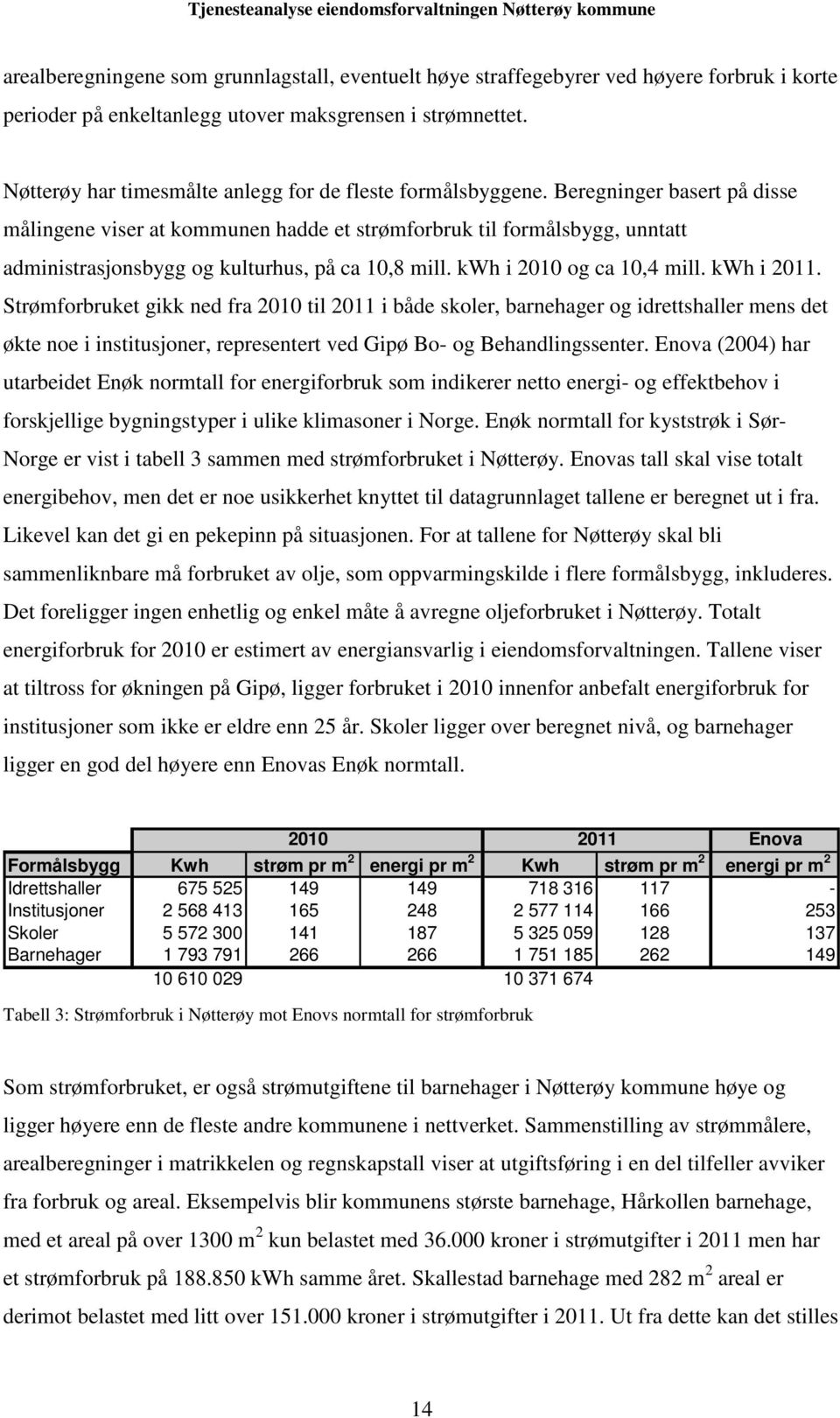 Beregninger basert på disse målingene viser at kommunen hadde et strømforbruk til formålsbygg, unntatt administrasjonsbygg og kulturhus, på ca 10,8 mill. kwh i 2010 og ca 10,4 mill. kwh i 2011.