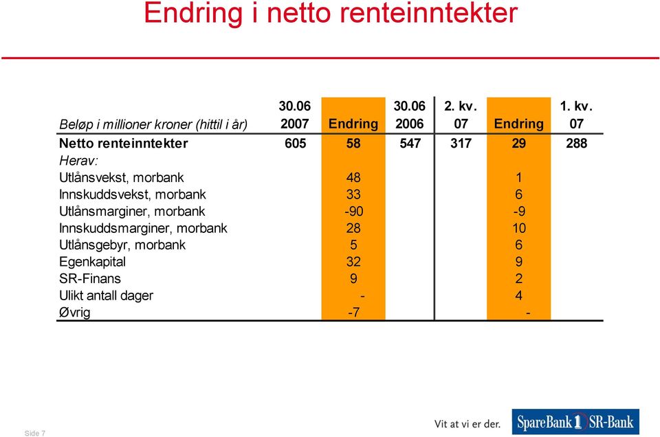 07 Endring 1. kv.