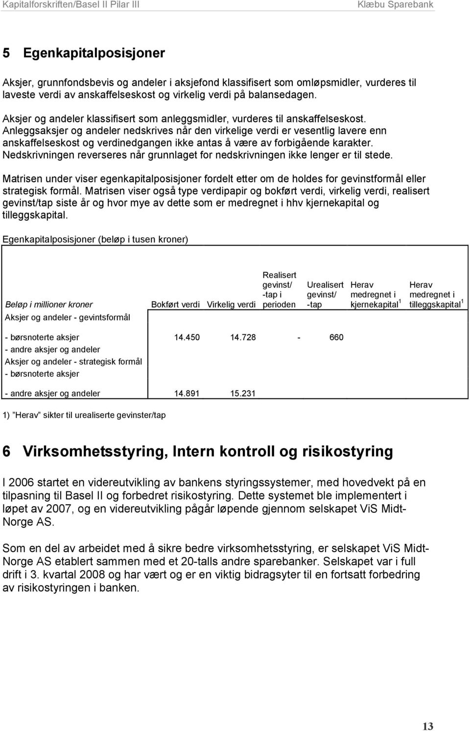 Anleggsaksjer og andeler nedskrives når den virkelige verdi er vesentlig lavere enn anskaffelseskost og verdinedgangen ikke antas å være av forbigående karakter.