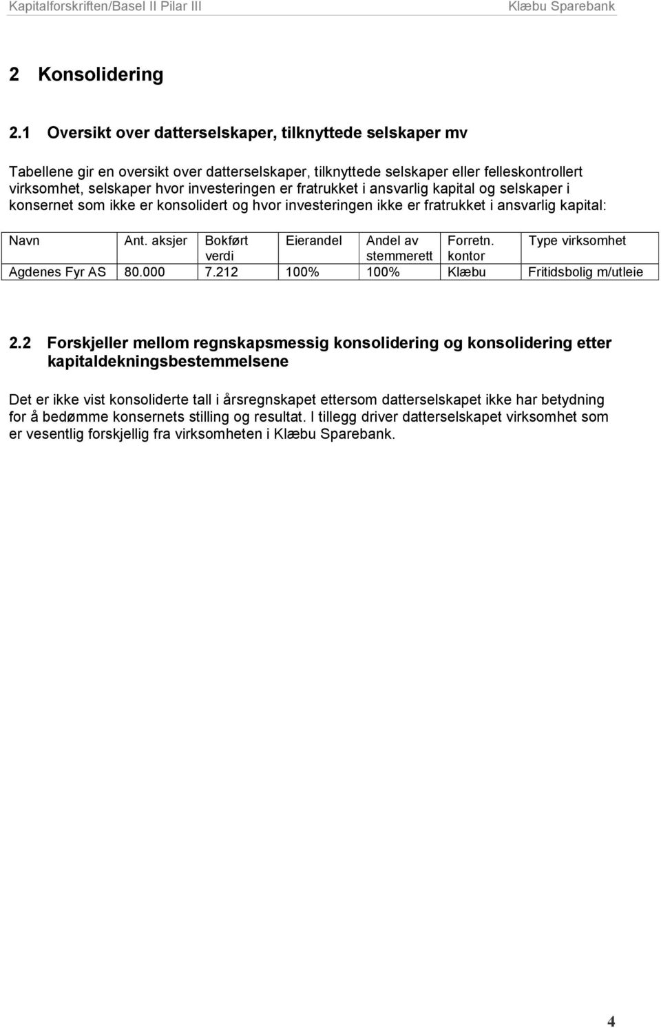 fratrukket i ansvarlig kapital og selskaper i konsernet som ikke er konsolidert og hvor investeringen ikke er fratrukket i ansvarlig kapital: Navn Ant. aksjer Bokført Eierandel Andel av Forretn.