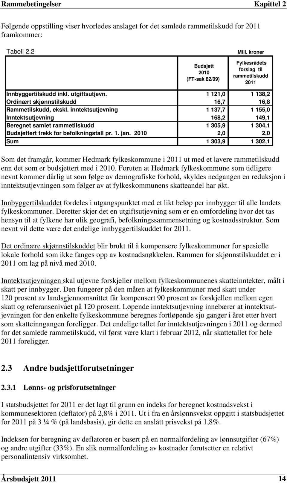 inntektsutjevning 1 137,7 1 155,0 Inntektsutjevning 168,2 149,1 Beregnet samlet rammetilskudd 1 305,9 1 304,1 Budsjettert trekk for befolkningstall pr. 1. jan.