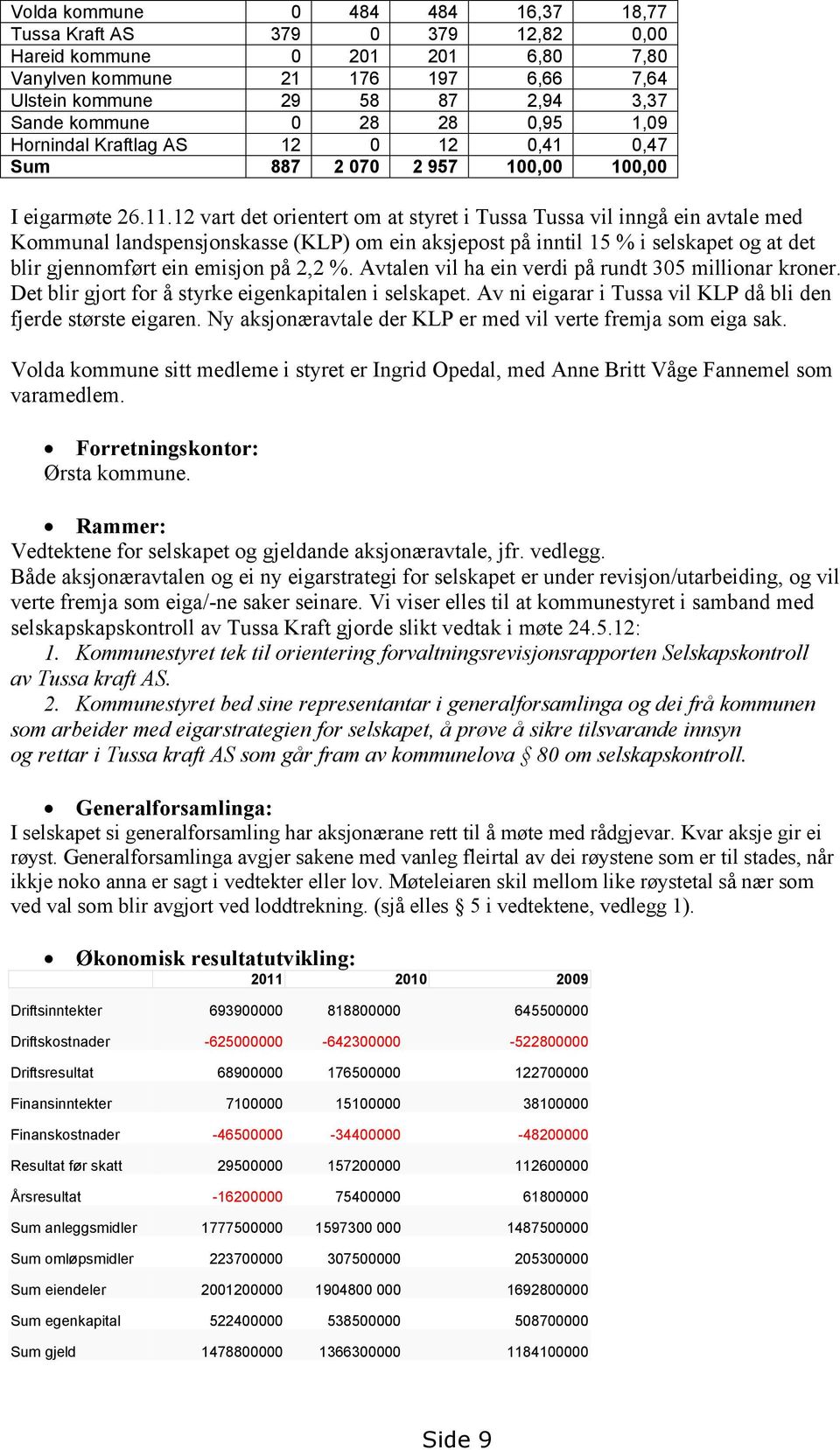 12 vart det orientert om at styret i Tussa Tussa vil inngå ein avtale med Kommunal landspensjonskasse (KLP) om ein aksjepost på inntil 15 % i selskapet og at det blir gjennomført ein emisjon på 2,2 %.