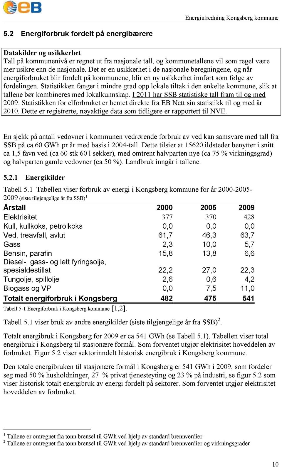 Statistikken fanger i mindre grad opp lokale tiltak i den enkelte kommune, slik at tallene bør kombineres med lokalkunnskap. I 2011 har SSB statistiske tall fram til og med 2009.