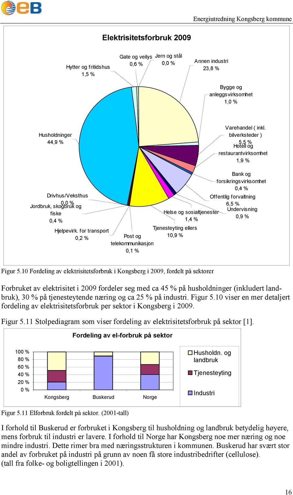 for transport 0,2 % Post og 10,9 % telekommunikasjon 0,1 % Bank og forsikringsvirksomhet 0,4 % Offentlig forvaltning 6,5 % Undervisning 0,9 % Figur 5.