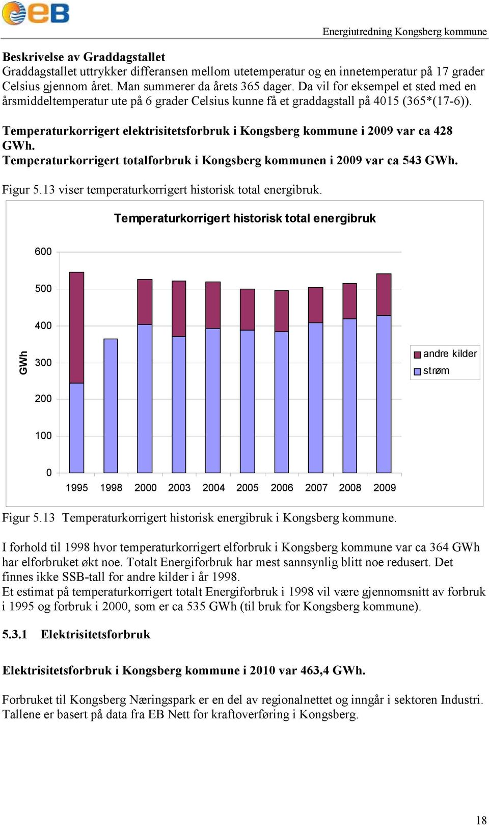 Temperaturkorrigert elektrisitetsforbruk i Kongsberg kommune i 2009 var ca 428 GWh. Temperaturkorrigert totalforbruk i Kongsberg kommunen i 2009 var ca 543 GWh. Figur 5.