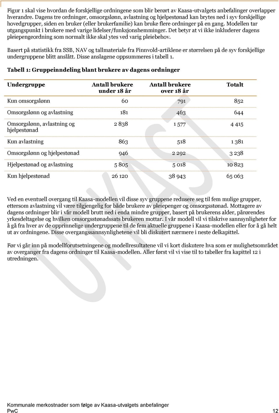 Modellen tar utgangspunkt i brukere med varige lidelser/funksjonshemminger. Det betyr at vi ikke inkluderer dagens pleiepengeordning som normalt ikke skal ytes ved varig pleiebehov.