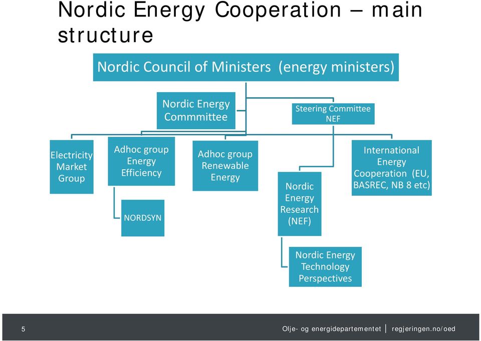 Energy Efficiency NORDSYN Adhoc group Renewable Energy Nordic Energy Research (NEF)