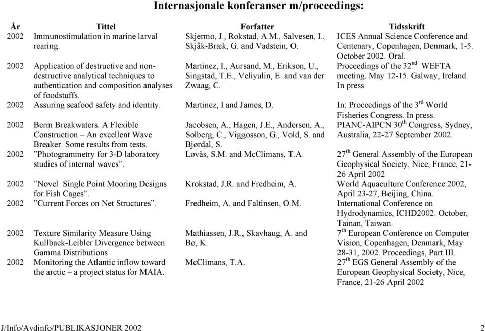 2002 Application of destructive and nondestructive analytical techniques to authentication and composition analyses Martinez, I., Aursand, M., Erikson, U., Singstad, T.E., Veliyulin, E.