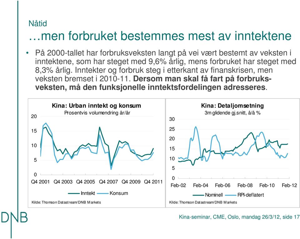 Dersom man skal få fart på forbruksveksten, må den funksjonelle inntektsfordelingen adresseres.