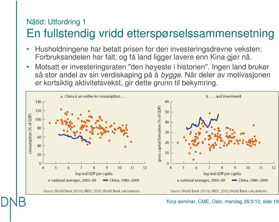 Motsatt er investeringsraten "den høyeste i historien".