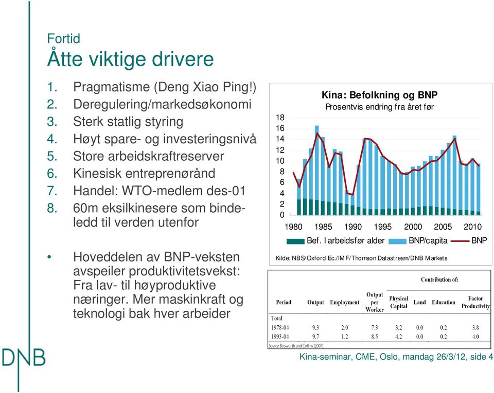 6m eksilkinesere som bindeledd til verden utenfor Hoveddelen av BNP-veksten avspeiler produktivitetsvekst: Fra lav- til høyproduktive næringer.