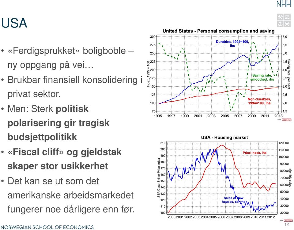 Men: Sterk politisk polarisering gir tragisk budsjettpolitikk «Fiscal