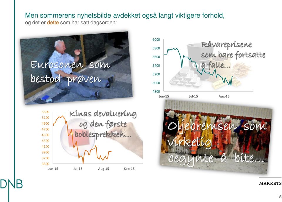 fortsatte å falle 4800 Jun-15 Jul-15 Aug-15 5300 5100 4900 4700 4500 4300 4100 3900 3700 Kinas