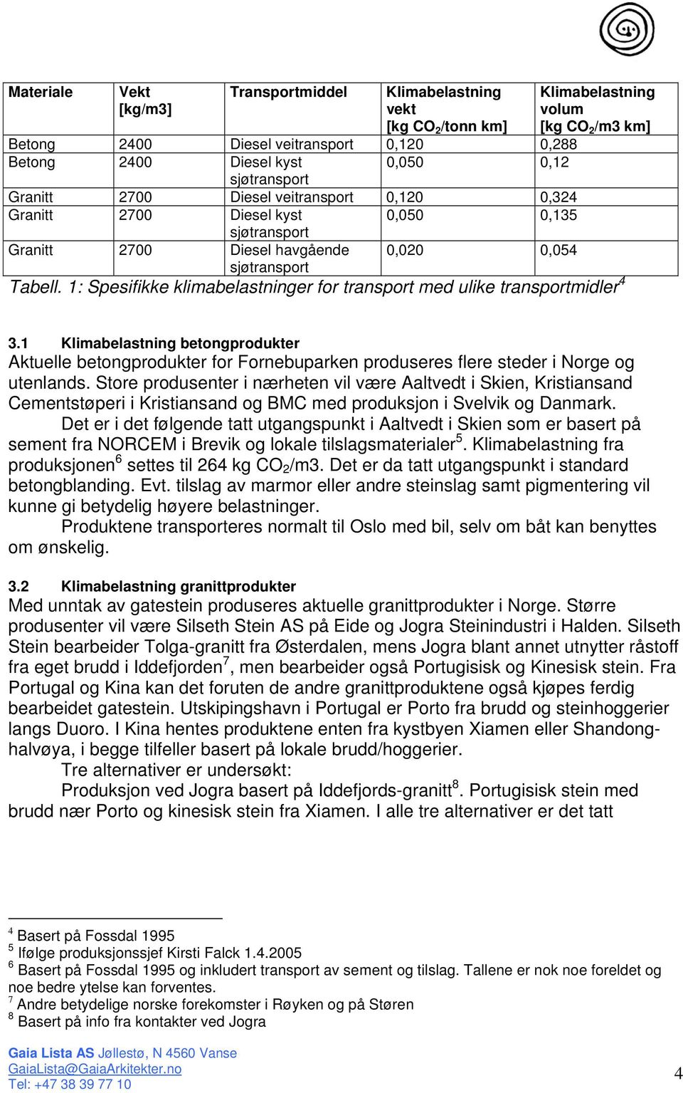 1: Spesifikke klimabelastninger for transport med ulike transportmidler 4 3.1 Klimabelastning betongprodukter Aktuelle betongprodukter for Fornebuparken produseres flere steder i Norge og utenlands.