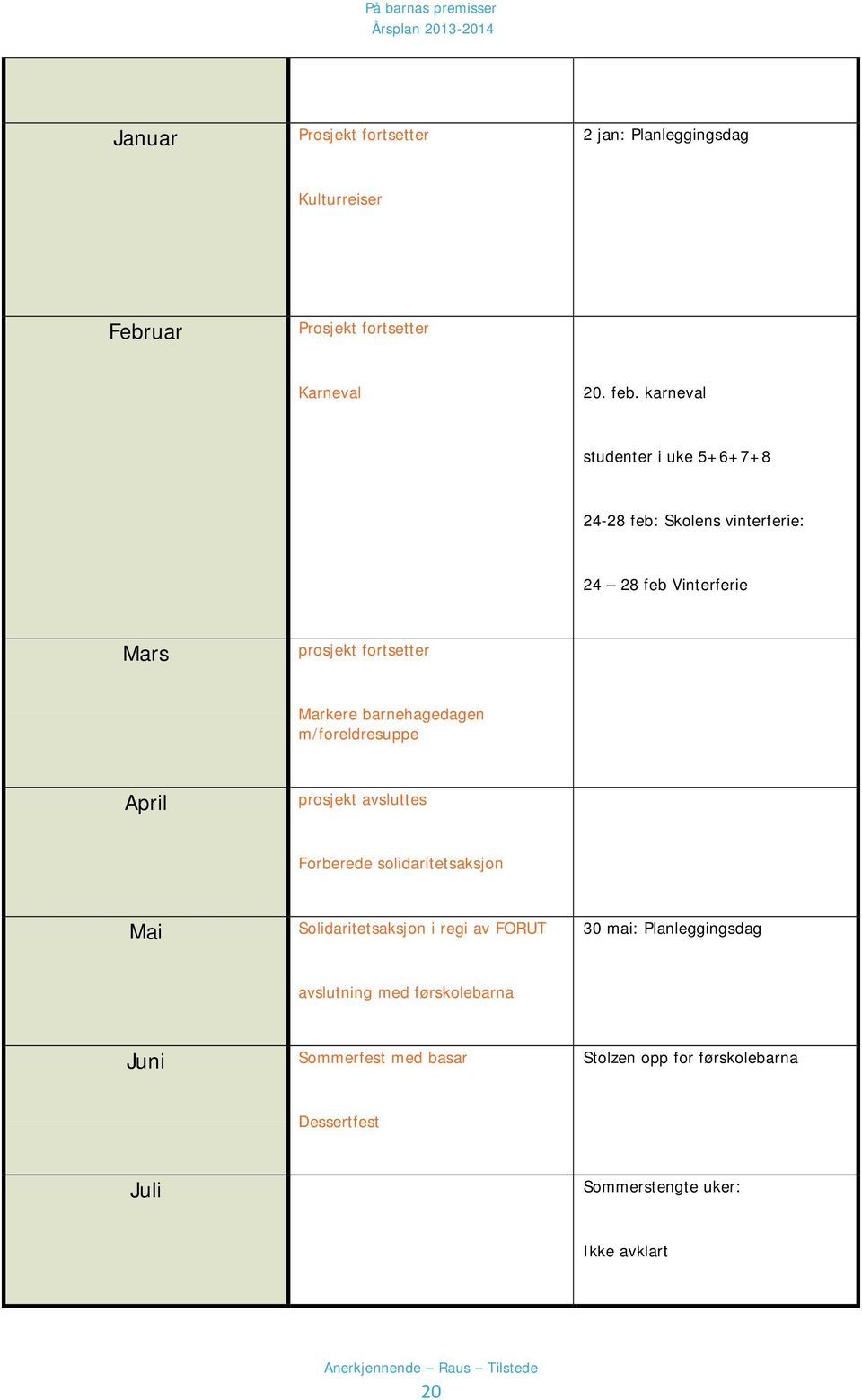 barnehagedagen m/foreldresuppe April prosjekt avsluttes Forberede solidaritetsaksjon Mai Solidaritetsaksjon i regi av FORUT 30