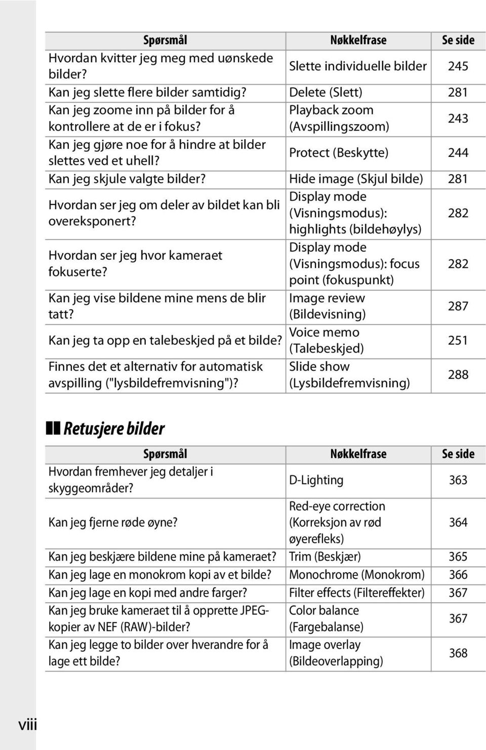 Protect (Beskytte) 244 Kan jeg skjule valgte bilder? Hide image (Skjul bilde) 281 Display mode Hvordan ser jeg om deler av bildet kan bli (Visningsmodus): overeksponert?