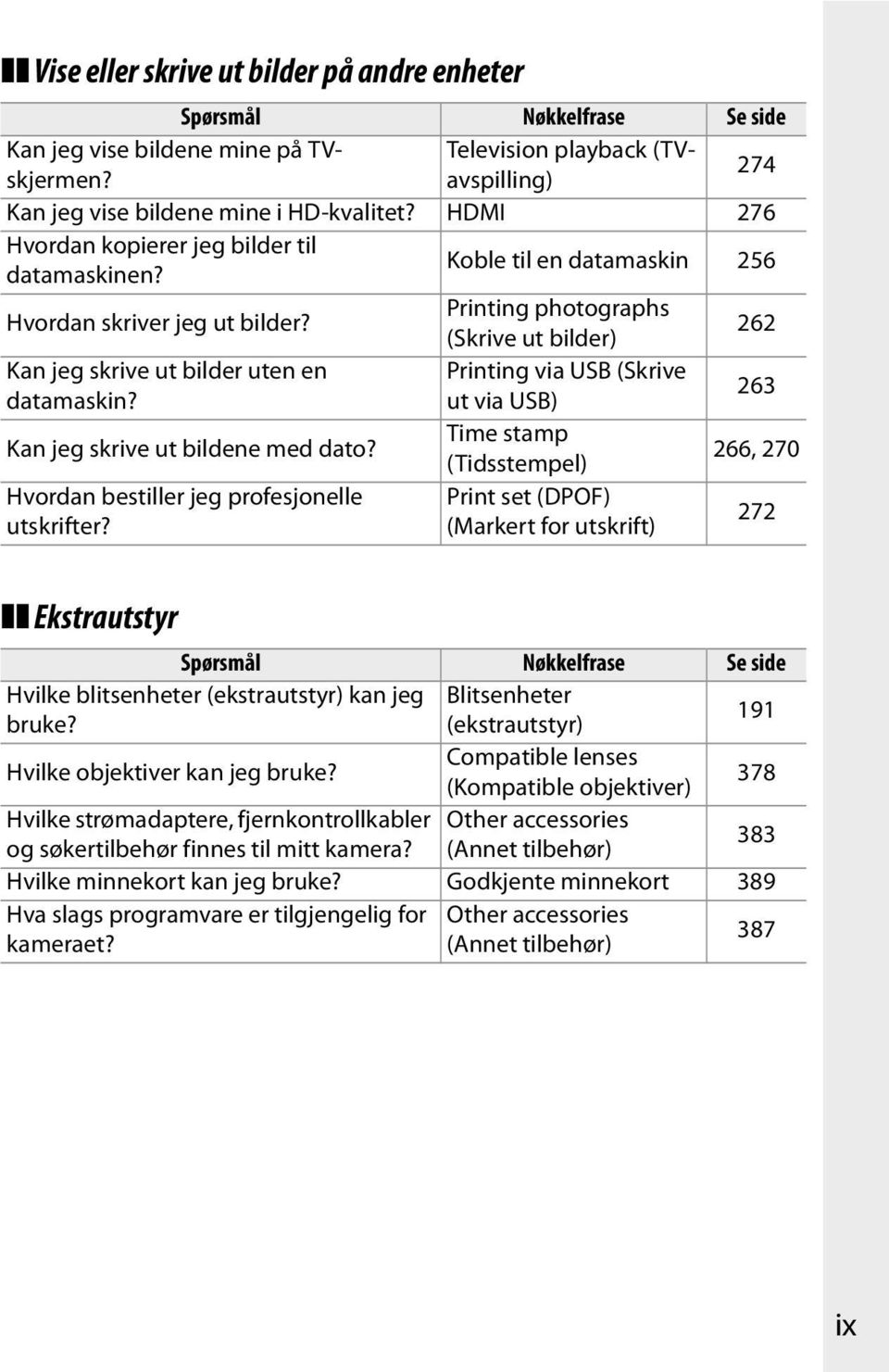 Printing photographs (Skrive ut bilder) 262 Kan jeg skrive ut bilder uten en Printing via USB (Skrive datamaskin? ut via USB) 263 Kan jeg skrive ut bildene med dato?