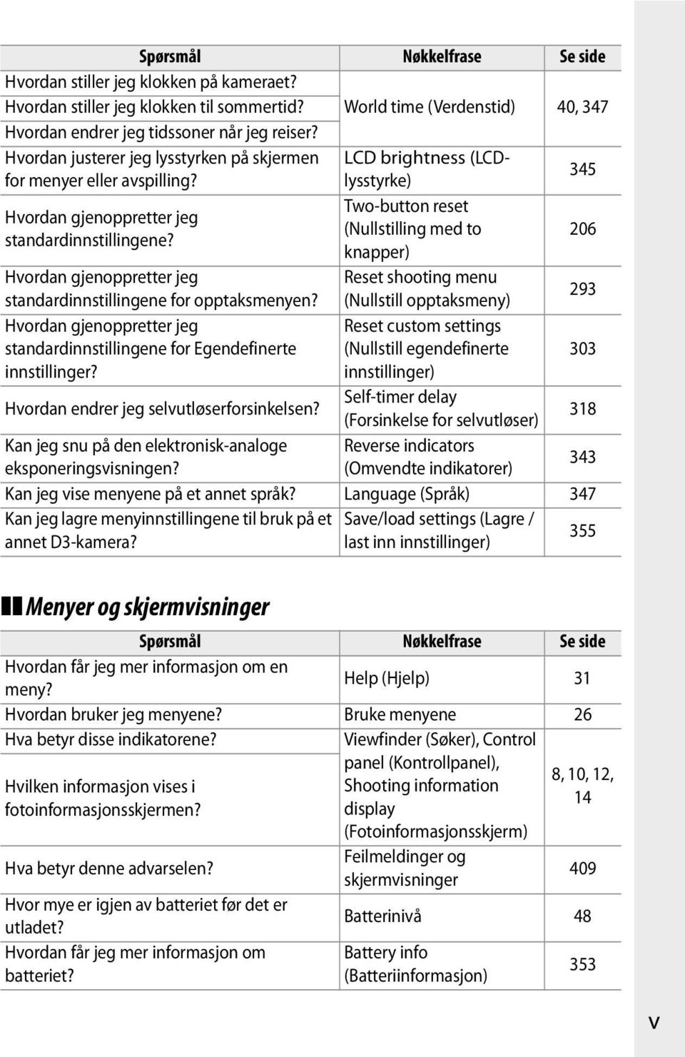 345 Two-button reset Hvordan gjenoppretter jeg (Nullstilling med to standardinnstillingene? knapper) 206 Hvordan gjenoppretter jeg Reset shooting menu standardinnstillingene for opptaksmenyen?