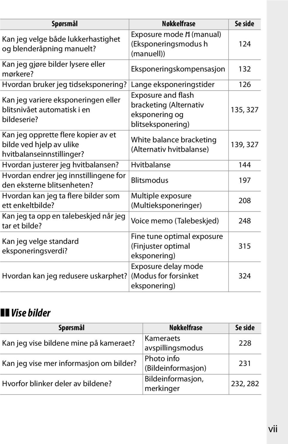 Lange eksponeringstider 126 Kan jeg variere eksponeringen eller blitsnivået automatisk i en bildeserie? Kan jeg opprette flere kopier av et bilde ved hjelp av ulike hvitbalanseinnstillinger?