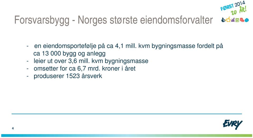 kvm bygningsmasse fordelt på ca 13 000 bygg og anlegg - leier