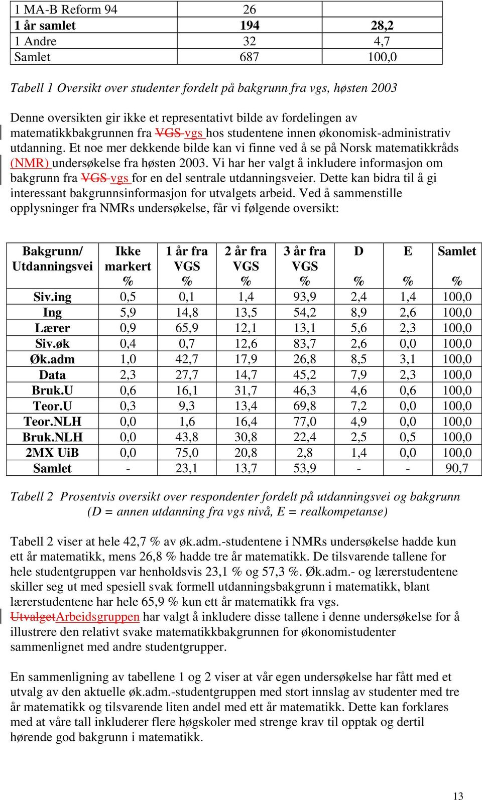 Et noe mer dekkende bilde kan vi finne ved å se på Norsk matematikkråds (NMR) undersøkelse fra høsten 2003.