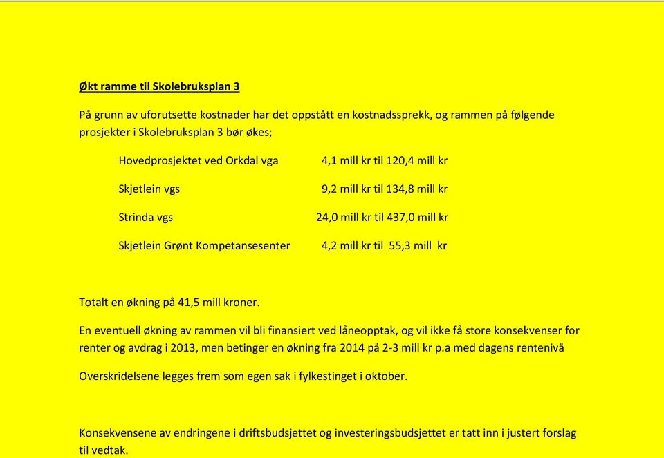 på 41,5 mill kroner. En eventuell økning av rammen vil bli finansiert ved låneopptak, og vil ikke få store konsekvenser for renter og avdrag i 2013, men betinger en økning fra 2014 på 2-3 mill kr p.