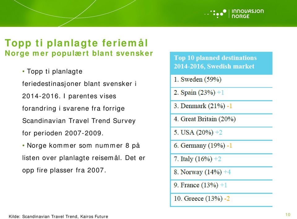 I parentes vises forandring i svarene fra forrige Scandinavian Travel Trend Survey for