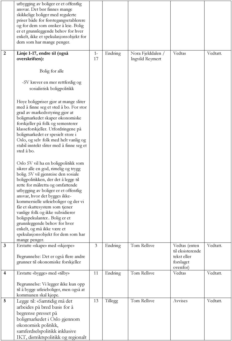 2 Linje 1-17, endre til (også overskriften): 1-17 Endring Nora Fjelddalen / Ingvild Reymert Bolig for alle -SV krever en mer rettferdig og sosialistisk boligpolitikk Høye boligpriser gjør at mange